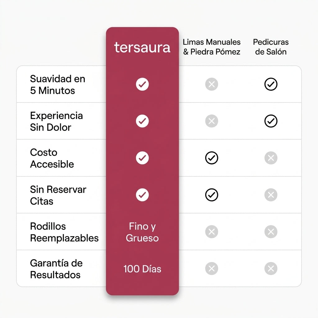 Satín 2 Pro: talones de seda en 2 pasos